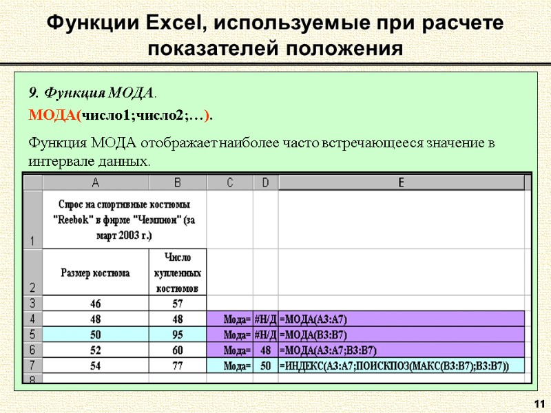 11 9. Функция МОДА.  МОДА(число1;число2;…).  Функция МОДА отображает наиболее часто встречающееся значение